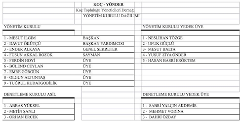 Koç-Yönder Olağan Genel Kurulu 23 Şubat 2018 Günü Koç-Holding'de Toplandı